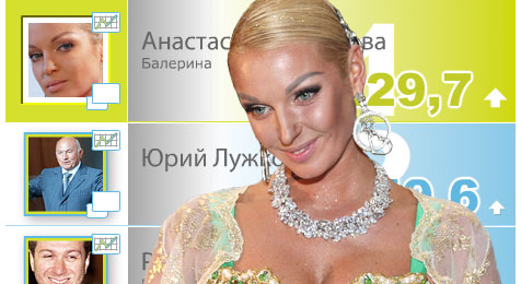 Анастасия Волочкова — первое место в январском Celebrity-рейтинге