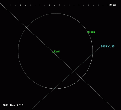 Близко к Земле пролетит астероид "2005 YU55"