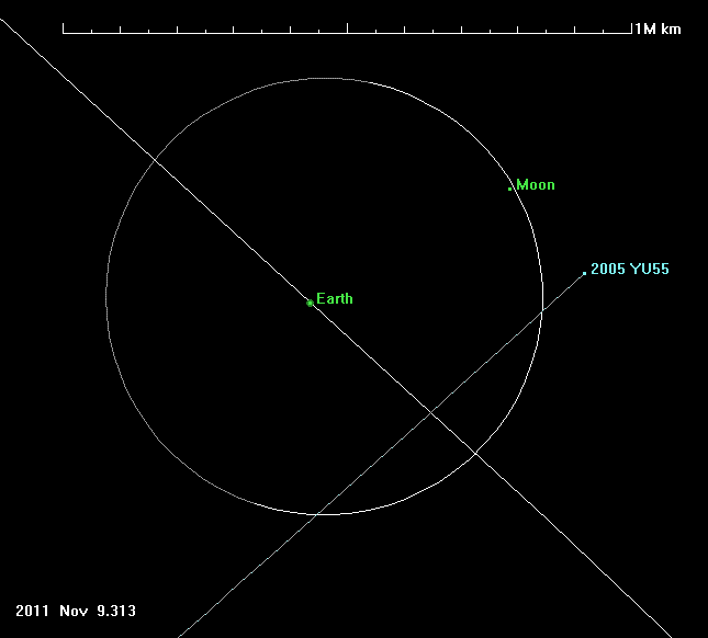 Близко к Земле пролетит астероид «2005 YU55»
