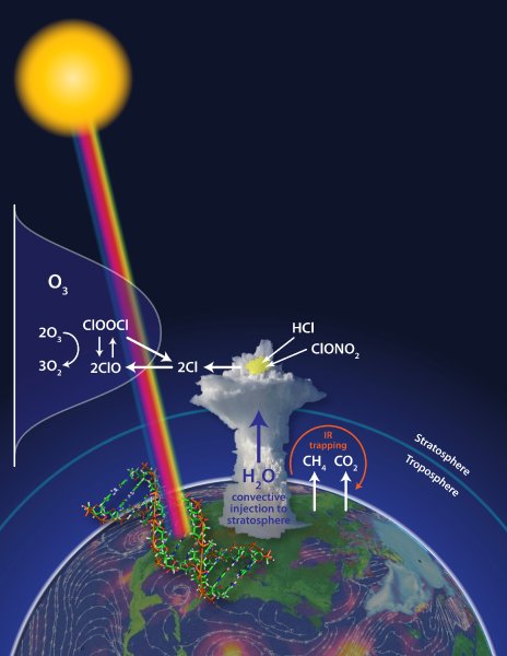 Солнечный шторм и уменьшение озонового слоя